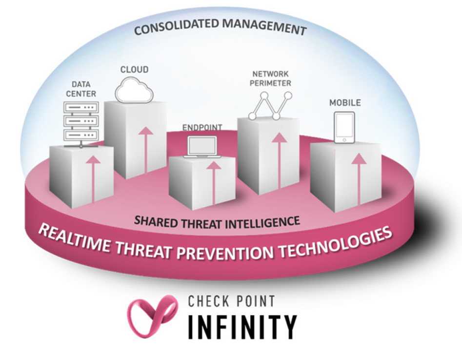 Realtime threat prevention technologies